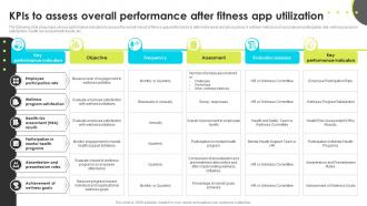 Kpis To Assess Overall Performance After Fitness App Utilization Enhancing Employee Well Being