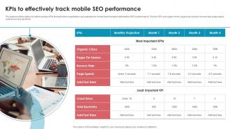 Kpis To Effectively Track Mobile Seo Performance Best Seo Strategies To Make Website Mobile Friendly