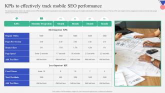 KPIS To Effectively Track Mobile SEO Performance Introduction To Mobile Search