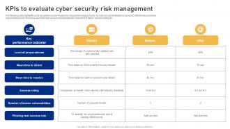 KPIS To Evaluate Cyber Security Risk Management Cyber Risk Assessment