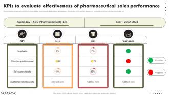 Kpis To Evaluate Effectiveness Of Pharmaceutical Sales Performance