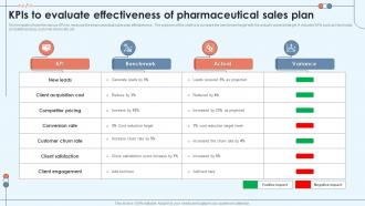 KPIS To Evaluate Effectiveness Of Pharmaceutical Sales Plan