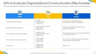 Kpis to evaluate organizational communication effectiveness