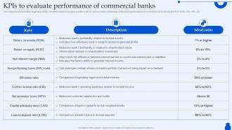 Kpis To Evaluate Performance Of Commercial Banks Ultimate Guide To Commercial Fin SS