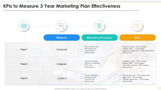 Kpis To Measure 3 Year Marketing Plan Effectiveness