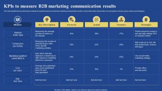 KPIS To Measure B2B Marketing Communication Results