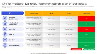 Kpis To Measure B2B Rollout Communication Plan Effectiveness