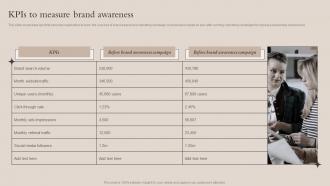 KPIs To Measure Brand Awareness Brand Recognition Strategy For Increasing