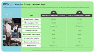 Kpis To Measure Brand Awareness Online And Offline Brand Marketing Strategy