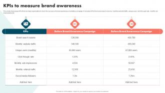Kpis To Measure Brand Awareness Strategies To Improve Brand And Capture Market Share