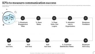 Kpis To Measure Communication Success Types Of Communication Strategy