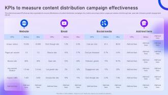 Kpis To Measure Content Distribution Campaign Content Distribution Marketing Plan