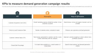 KPIs To Measure Demand Generation Campaign Results