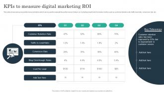 KPIs To Measure Digital Marketing ROI