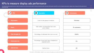 KPIs To Measure Display Ads Performance Marketing Collateral Types For Product MKT SS V