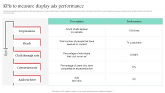KPIs To Measure Display Ads Performance Promotional Media Used For Marketing MKT SS V