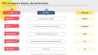 KPIs To Measure Display Ads Performance Types Of Digital Media For Marketing MKT SS V
