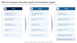 KPIs To Measure Diversity Equity And Inclusion Impact