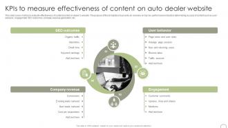 KPIs To Measure Effectiveness Of Content On Auto Guide To Dealer Development Strategy SS