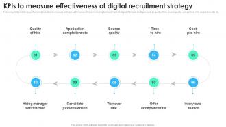 KPIS To Measure Effectiveness Of Digital Recruitment Strategy Recruitment Technology