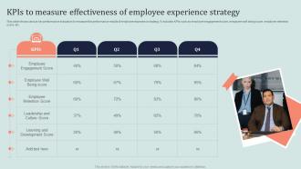 KPIS To Measure Effectiveness Of Employee Experience Strategy