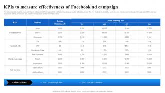 Kpis To Measure Effectiveness Of Facebook Ad Campaign Facebook Advertising Strategy SS V