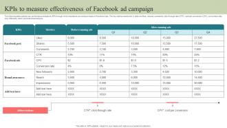 KPIs To Measure Effectiveness Of Facebook Step By Step Guide To Develop Strategy SS V
