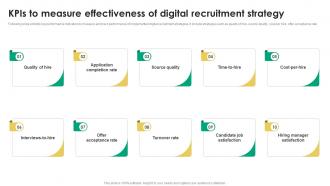 KPIs To Measure Effectiveness Of Recruitment Tactics For Organizational Culture Alignment