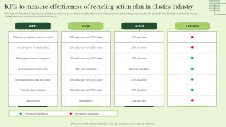 Kpis To Measure Effectiveness Of Recycling Action Plan In Plastics Industry