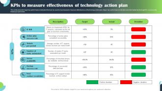 Kpis To Measure Effectiveness Of Technology Action Plan