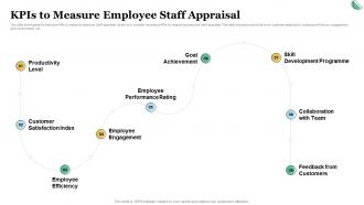 KPIs To Measure Employee Staff Appraisal