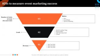 KPIs To Measure Event Marketing Success Event Advertising Via Social Media Channels MKT SS V