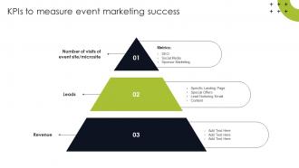 KPIs To Measure Event Marketing Trade Show Marketing To Promote Event MKT SS