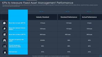KPIs To Measure Fixed Asset Management Performance