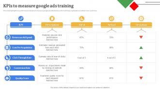 KPIs To Measure Google Ads Training