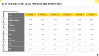 KPIs To Measure Half Yearly Marketing Plan Effectiveness