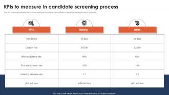 Kpis To Measure In Candidate Screening Process