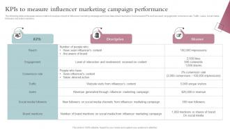 KPIs To Measure Influencer Marketing Campaign Performance Spa Business Performance Improvement Strategy SS V