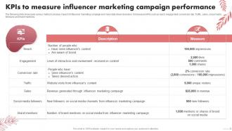 KPIs To Measure Influencer Marketing Spa Marketing Plan To Increase Bookings And Maximize
