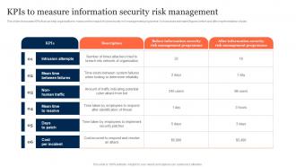 KPIS To Measure Information Security Risk Management Ppt Icons