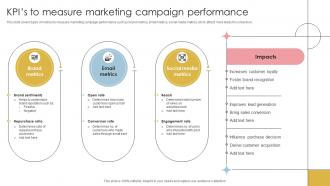 KPIs To Measure Marketing Campaign Performance
