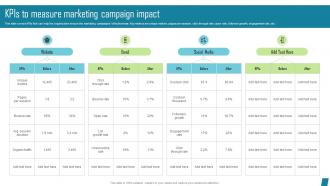 KPIs To Measure Marketing Innovative Marketing Tactics To Increase Strategy SS V