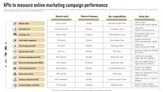 KPIs To Measure Online Marketing Campaign Performance Successful Launch Of New Organic Cosmetic