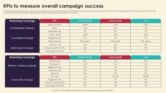 KPIs To Measure Overall Campaign Success Marketing Strategies For Film Productio Strategy SS V