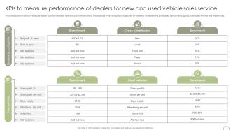 KPIs To Measure Performance Of Dealers For New Guide To Dealer Development Strategy SS
