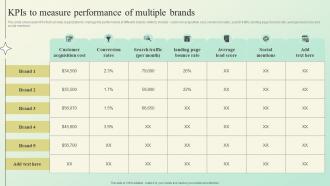 KPIS To Measure Performance Of Multiple Brands Building A Brand Identity For Companies