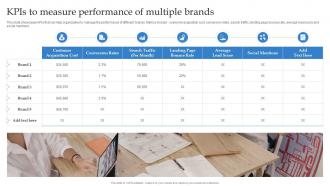 Kpis To Measure Performance Of Multiple Brands Formulating Strategy With Multiple Product