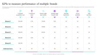 KPIs To Measure Performance Of Multiple Brands Multi Brand Strategies For Different Market