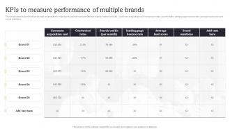 KPIs To Measure Performance Of Multiple Launch Multiple Brands To Capture Market Share