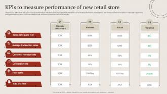 KPIS To Measure Performance Of New Retail Store Site Selection For Opening New Retail Store
